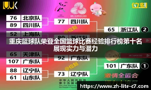重庆篮球队荣登全国篮球比赛经验排行榜第十名展现实力与潜力