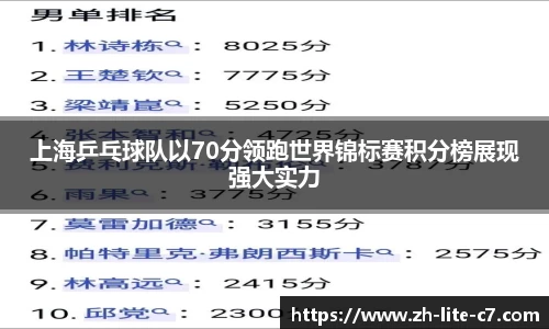 上海乒乓球队以70分领跑世界锦标赛积分榜展现强大实力